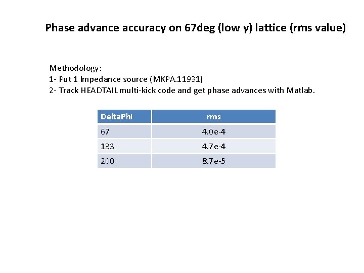 Phase matlab get Gain margin,
