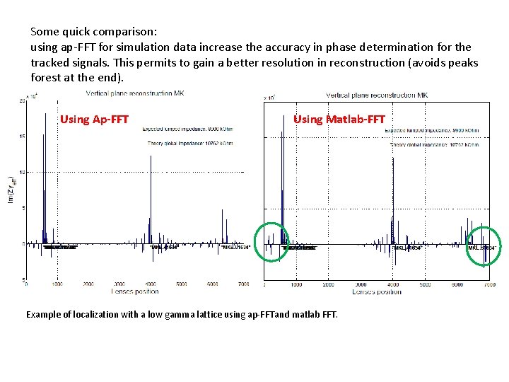 Some quick comparison: using ap-FFT for simulation data increase the accuracy in phase determination