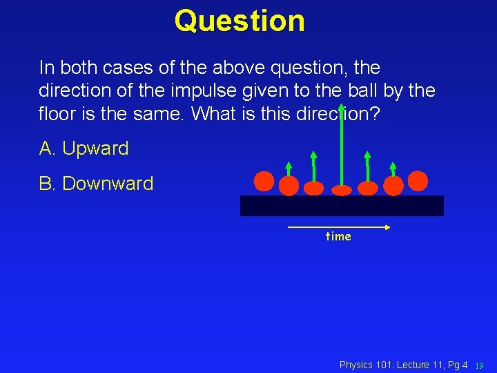 Question In both cases of the above question, the direction of the impulse given