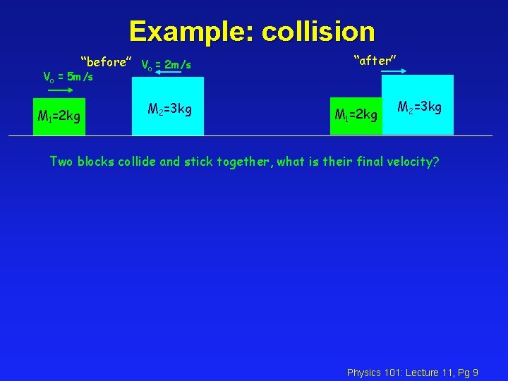 Example: collision “before” Vo = 2 m/s Vo = 5 m/s M 1=2 kg