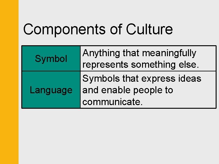 Components of Culture Symbol Language Anything that meaningfully represents something else. Symbols that express