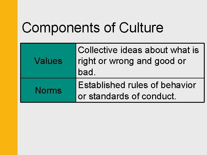 Components of Culture Values Norms Collective ideas about what is right or wrong and