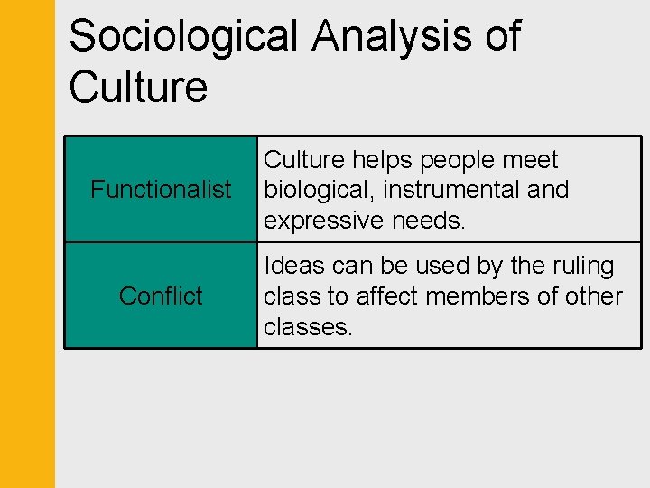 Sociological Analysis of Culture Functionalist Conflict Culture helps people meet biological, instrumental and expressive