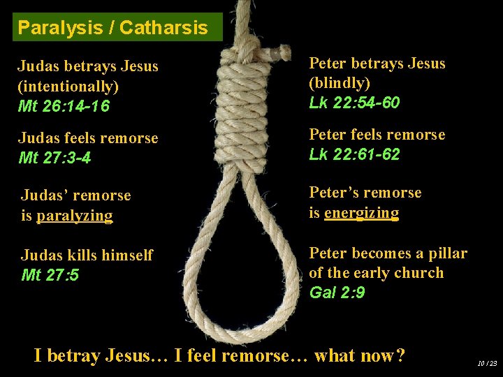 Paralysis / Catharsis Judas betrays Jesus (intentionally) Mt 26: 14 -16 Peter betrays Jesus