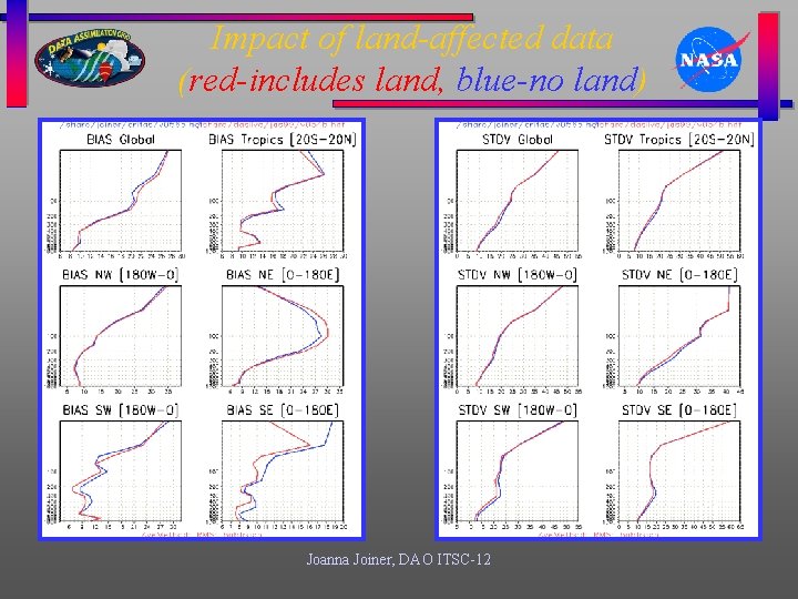 Impact of land-affected data (red-includes land, blue-no land) Joanna Joiner, DAO ITSC-12 