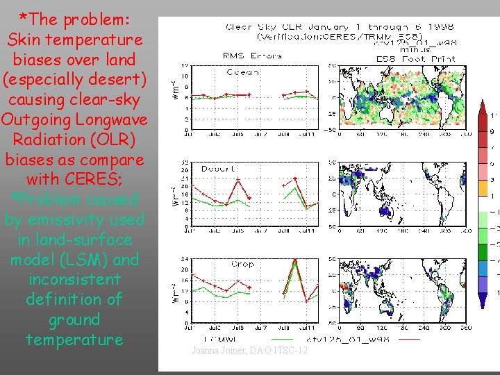 *The problem: Skin temperature biases over land (especially desert) causing clear-sky Outgoing Longwave Radiation