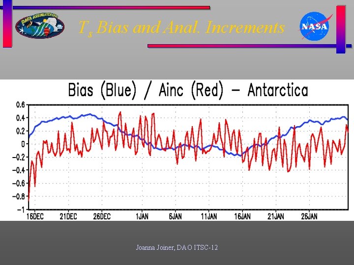 Ts Bias and Anal. Increments Joanna Joiner, DAO ITSC-12 