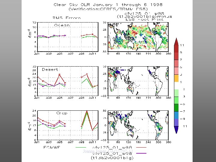 Joanna Joiner, DAO ITSC-12 