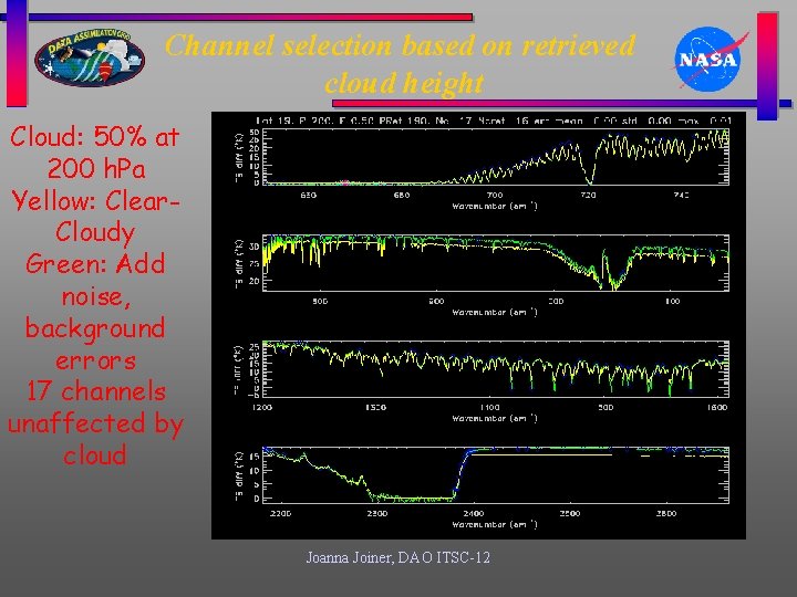 Channel selection based on retrieved cloud height Cloud: 50% at 200 h. Pa Yellow: