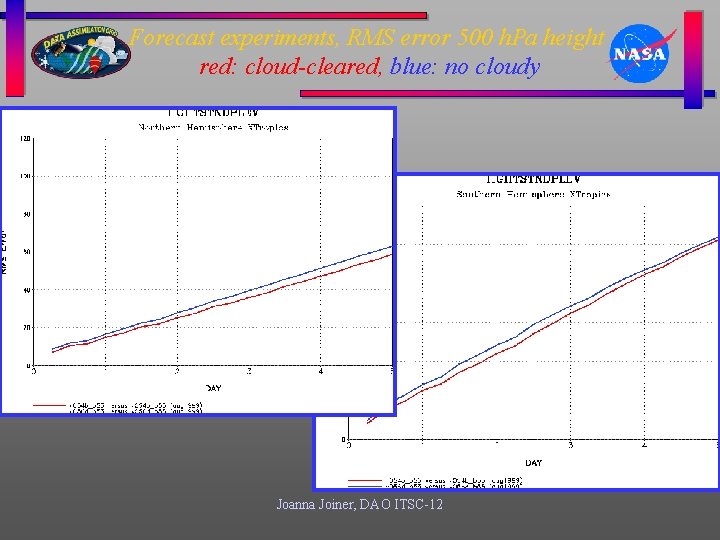 Forecast experiments, RMS error 500 h. Pa height red: cloud-cleared, blue: no cloudy Joanna