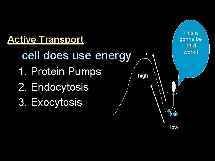This is gonna be hard work!! Active Transport cell does use energy 1. Protein