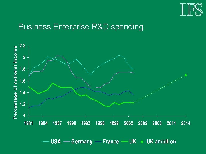 Business Enterprise R&D spending 
