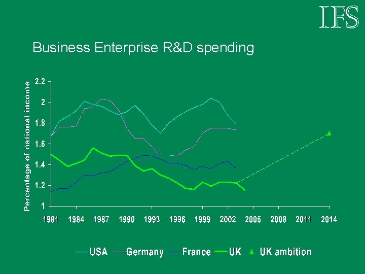 Business Enterprise R&D spending 