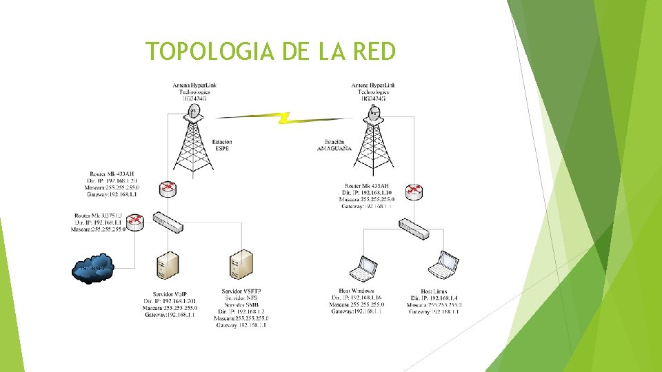 TOPOLOGIA DE LA RED 