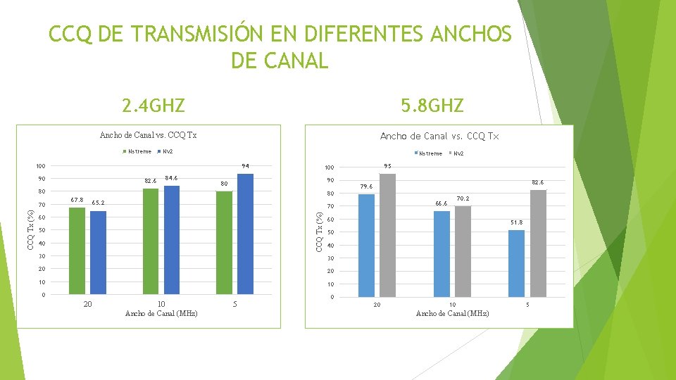 CCQ DE TRANSMISIÓN EN DIFERENTES ANCHOS DE CANAL 2. 4 GHZ 5. 8 GHZ