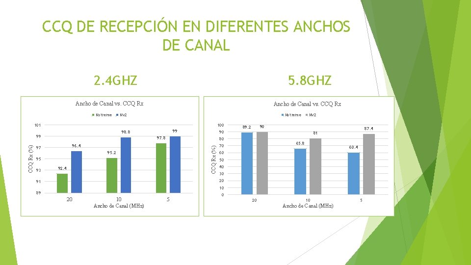 CCQ DE RECEPCIÓN EN DIFERENTES ANCHOS DE CANAL 2. 4 GHZ 5. 8 GHZ