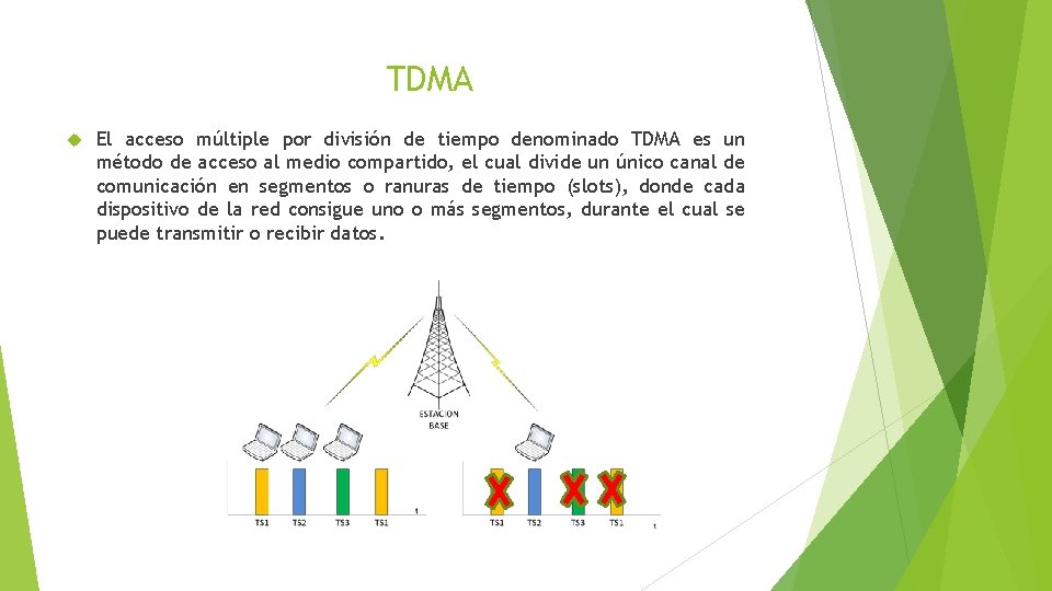 TDMA El acceso múltiple por división de tiempo denominado TDMA es un método de