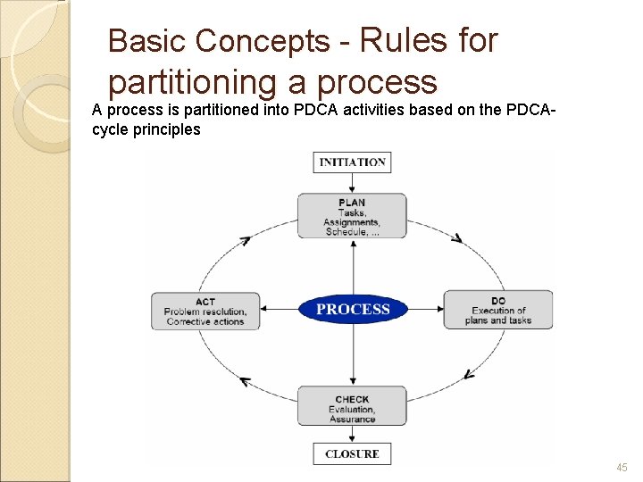 Basic Concepts - Rules for partitioning a process A process is partitioned into PDCA