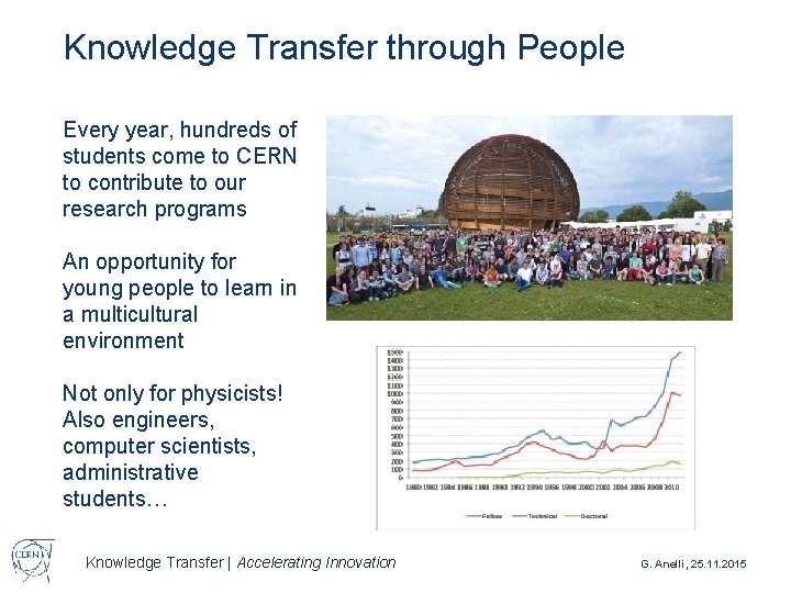 Knowledge Transfer through People Every year, hundreds of students come to CERN to contribute
