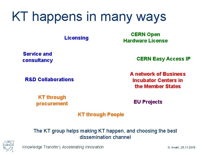 KT happens in many ways Licensing CERN Open Hardware License Service and consultancy CERN