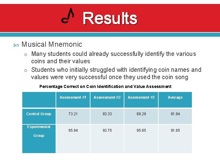 Results Musical Mnemonic o Many students could already successfully identify the various coins and Results Musical Mnemonic o Many students could already successfully identify the various coins and