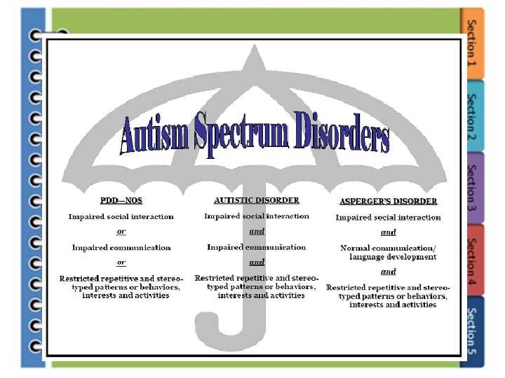 Autism and Aspergers Syndrome Different Not Less Autism