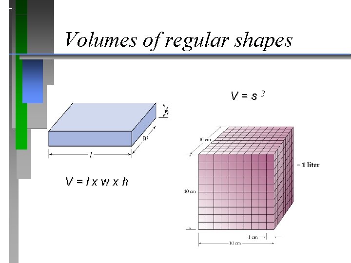 Volumes of regular shapes V=s 3 h V=lxwxh 