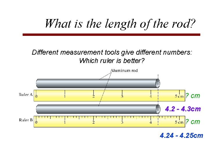 What is the length of the rod? Different measurement tools give different numbers: Which
