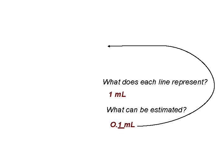 What does each line represent? 1 m. L What can be estimated? O. 1