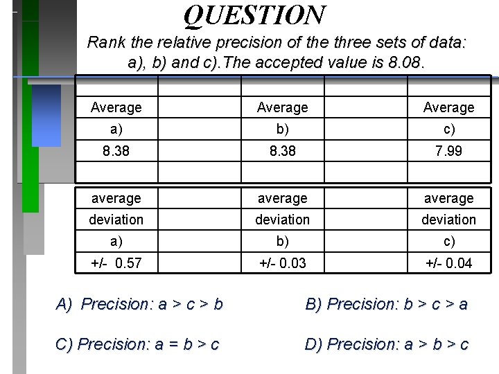 QUESTION Rank the relative precision of the three sets of data: a), b) and