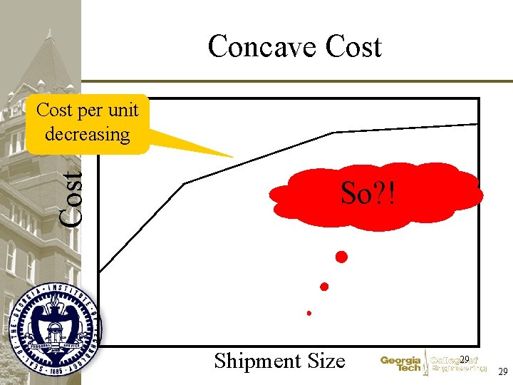 Concave Cost per unit decreasing So? ! Shipment Size 29 29 
