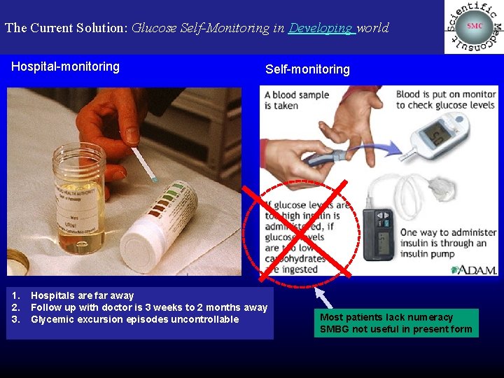The Current Solution: Glucose Self-Monitoring in Developing world Hospital-monitoring 1. 2. 3. Self-monitoring Hospitals