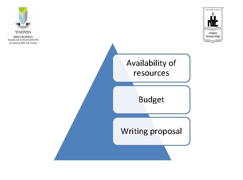 Availability of resources Budget Writing proposal 