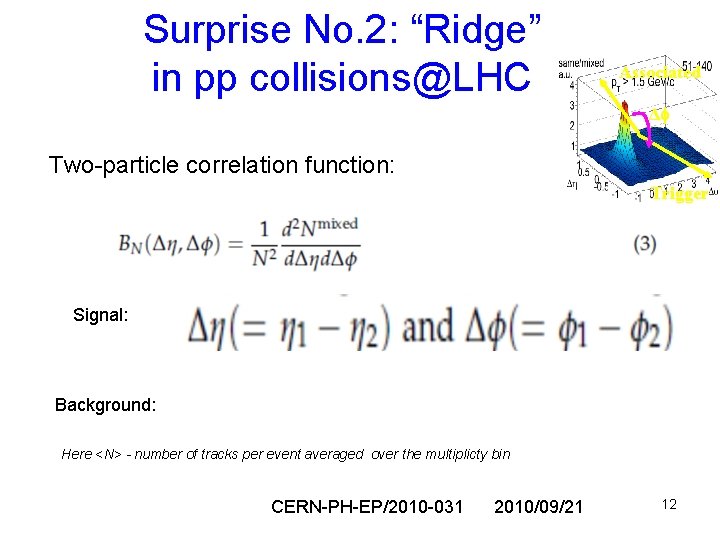 Surprise No. 2: “Ridge” in pp collisions@LHC Associated Δf Two-particle correlation function: Trigger Signal: