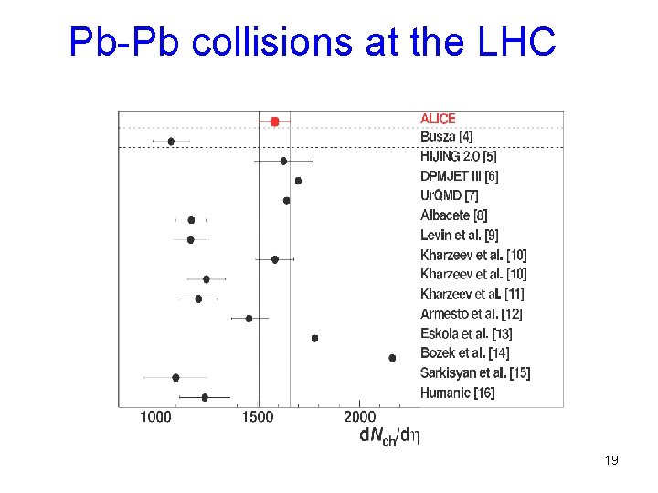 Pb-Pb collisions at the LHC 19 