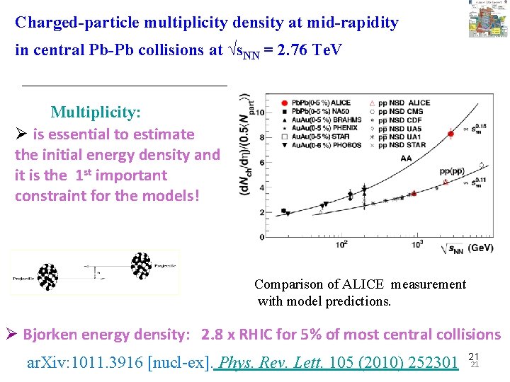 Charged-particle multiplicity density at mid-rapidity in central Pb-Pb collisions at √s. NN = 2.