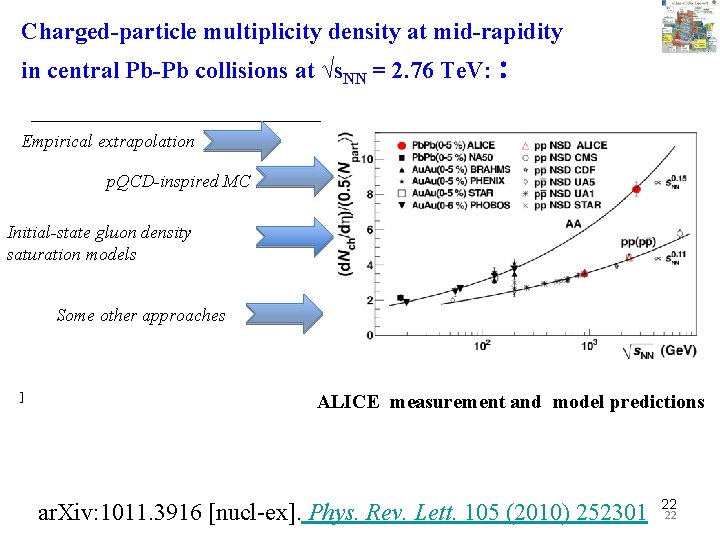 Charged-particle multiplicity density at mid-rapidity in central Pb-Pb collisions at √s. NN = 2.