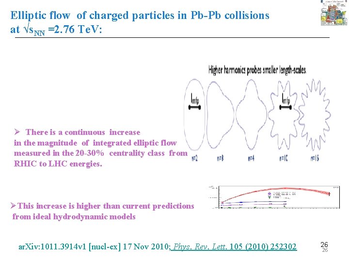 Elliptic flow of charged particles in Pb-Pb collisions at √s. NN =2. 76 Te.