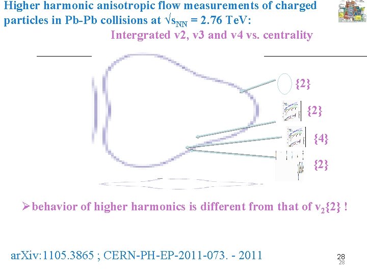 Higher harmonic anisotropic flow measurements of charged particles in Pb-Pb collisions at √s. NN
