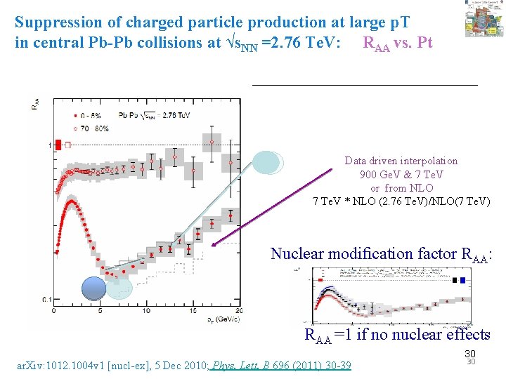 Suppression of charged particle production at large p. T in central Pb-Pb collisions at