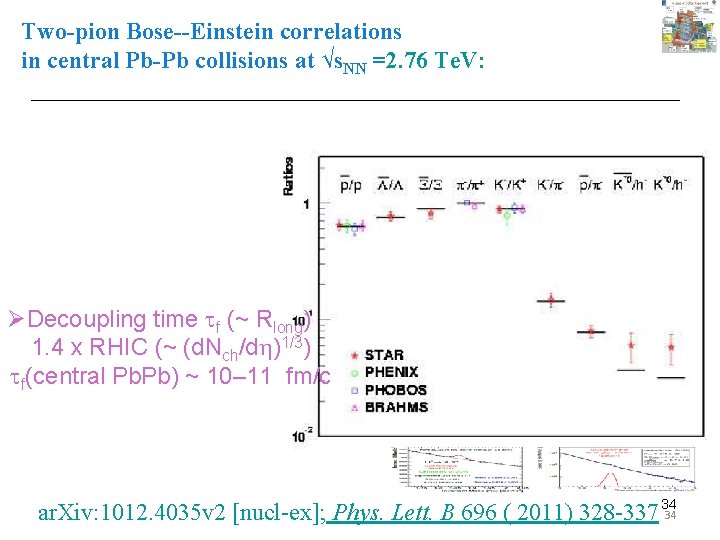 Two-pion Bose--Einstein correlations in central Pb-Pb collisions at √s. NN =2. 76 Te. V: