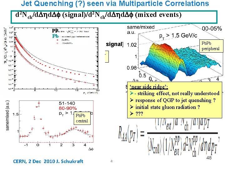 Jet Quenching (? ) seen via Multiparticle Correlations d 2 Nch/d. Dhd. Df (signal)/d