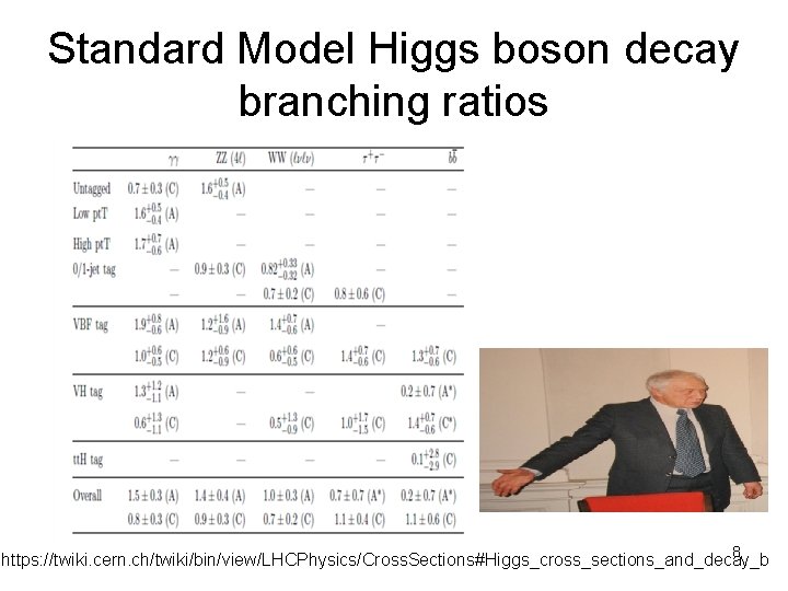 Standard Model Higgs boson decay branching ratios 8 https: //twiki. cern. ch/twiki/bin/view/LHCPhysics/Cross. Sections#Higgs_cross_sections_and_decay_b 
