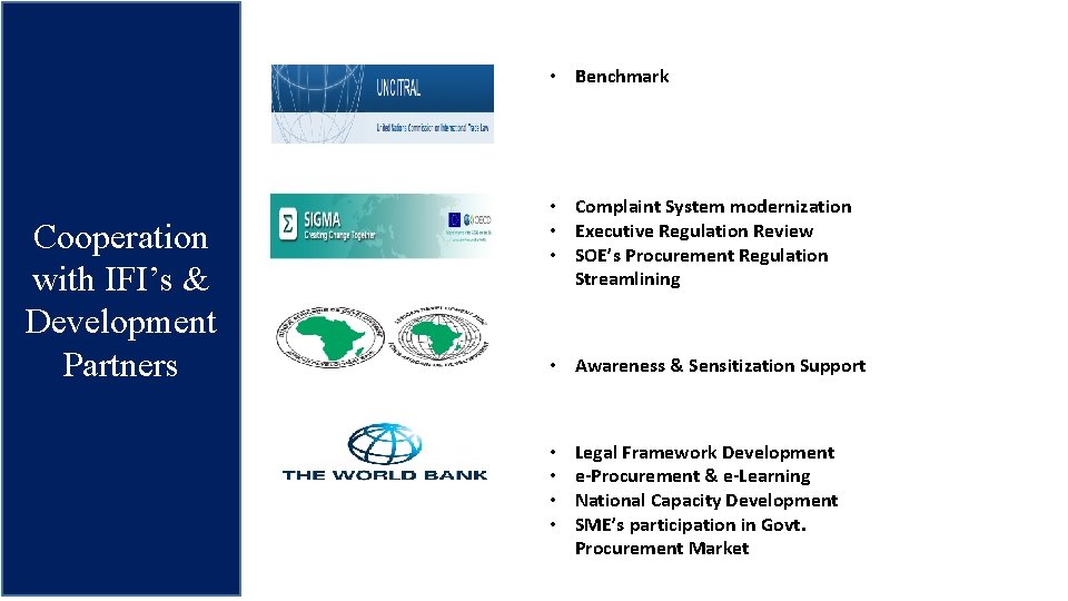 • Benchmark Cooperation with IFI’s & Development Partners • Complaint System modernization • • Benchmark Cooperation with IFI’s & Development Partners • Complaint System modernization •