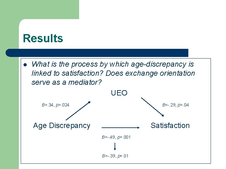 Results l What is the process by which age-discrepancy is linked to satisfaction? Does