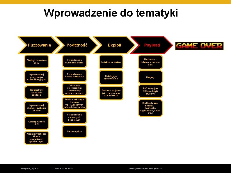 Wprowadzenie do tematyki Fuzzowanie Podatność Obsługi formatów pliku Przepełnienie bufora na stosie Implementacji protokołów Wprowadzenie do tematyki Fuzzowanie Podatność Obsługi formatów pliku Przepełnienie bufora na stosie Implementacji protokołów