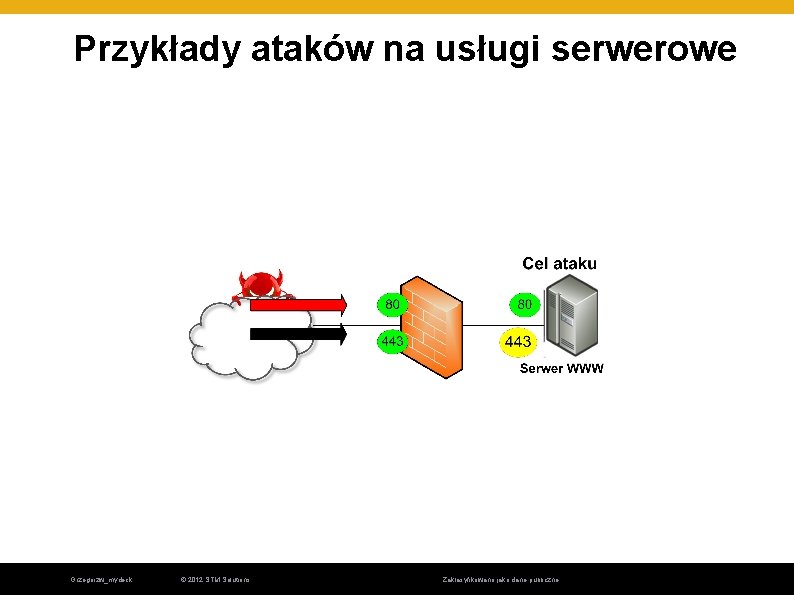 Przykłady ataków na usługi serwerowe Grzegorzw_mydeck © 2012 STM Solutions Zaklasyfikowano jako dane publiczne Przykłady ataków na usługi serwerowe Grzegorzw_mydeck © 2012 STM Solutions Zaklasyfikowano jako dane publiczne