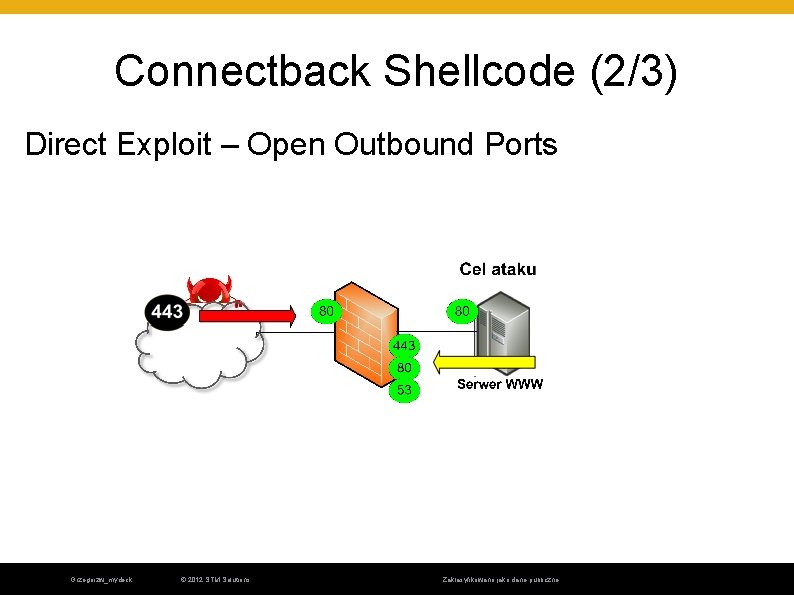 Connectback Shellcode (2/3) Direct Exploit – Open Outbound Ports Grzegorzw_mydeck © 2012 STM Solutions Connectback Shellcode (2/3) Direct Exploit – Open Outbound Ports Grzegorzw_mydeck © 2012 STM Solutions