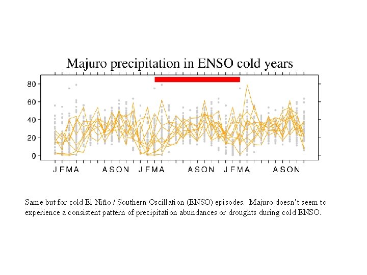 Same but for cold El Niño / Southern Oscillation (ENSO) episodes. Majuro doesn’t seem