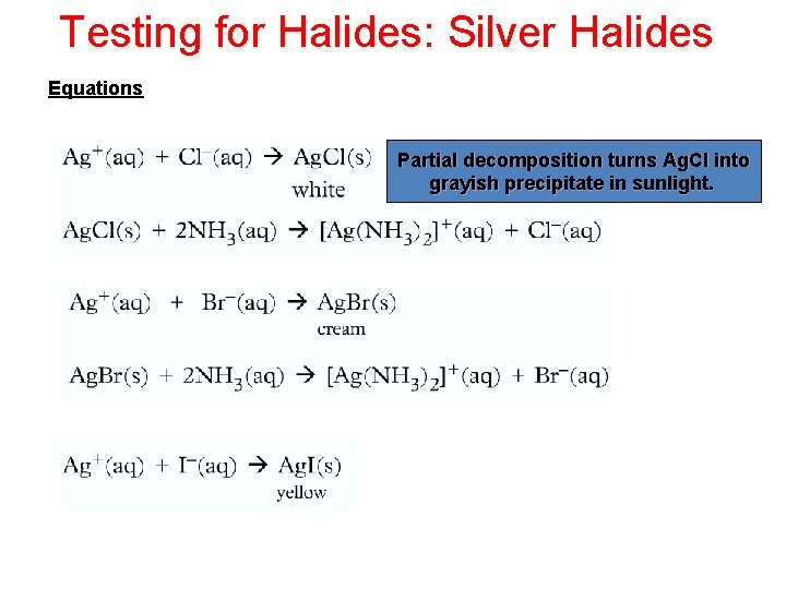Testing for Halides: Silver Halides Equations Partial decomposition turns Ag. Cl into grayish precipitate Testing for Halides: Silver Halides Equations Partial decomposition turns Ag. Cl into grayish precipitate